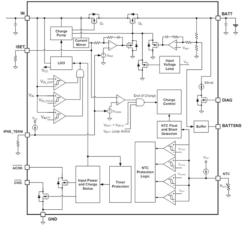 Monolithic Power Systems (MPS) MP2703 Linear Chargers for 1 & 2 Cell Batteries